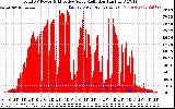 Solar PV/Inverter Performance Total PV Panel Power Output & Effective Solar Radiation