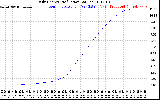 Solar PV/Inverter Performance Daily Energy Production