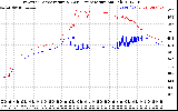 Solar PV/Inverter Performance Inverter Operating Temperature