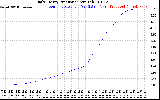 Solar PV/Inverter Performance Daily Energy Production