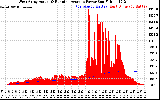 Solar PV/Inverter Performance West Array Actual & Running Average Power Output