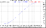 Solar PV/Inverter Performance Daily Energy Production