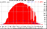 Solar PV/Inverter Performance Grid Power & Solar Radiation