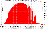 Solar PV/Inverter Performance Inverter Power Output