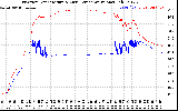 Solar PV/Inverter Performance Inverter Operating Temperature