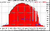 Solar PV/Inverter Performance West Array Power Output & Solar Radiation