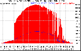 Solar PV/Inverter Performance West Array Power Output & Effective Solar Radiation