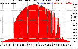 Solar PV/Inverter Performance West Array Actual & Average Power Output