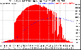 Solar PV/Inverter Performance West Array Actual & Running Average Power Output