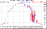 Solar PV/Inverter Performance Photovoltaic Panel Power Output