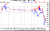 Solar PV/Inverter Performance Photovoltaic Panel Voltage Output