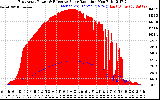 Solar PV/Inverter Performance East Array Power Output & Effective Solar Radiation