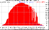 Solar PV/Inverter Performance Total PV Panel Power Output & Effective Solar Radiation