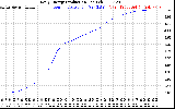 Solar PV/Inverter Performance Daily Energy Production