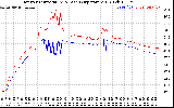 Solar PV/Inverter Performance Inverter Operating Temperature