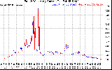 Solar PV/Inverter Performance Photovoltaic Panel Current Output