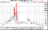 Solar PV/Inverter Performance Photovoltaic Panel Power Output