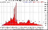 Solar PV/Inverter Performance East Array Actual & Running Average Power Output