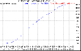 Solar PV/Inverter Performance Daily Energy Production