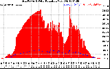 Solar PV/Inverter Performance Grid Power & Solar Radiation