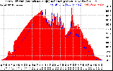 Solar PV/Inverter Performance Solar Radiation & Effective Solar Radiation per Minute