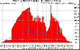 Solar PV/Inverter Performance West Array Power Output & Solar Radiation