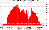 Solar PV/Inverter Performance West Array Actual & Running Average Power Output