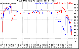 Solar PV/Inverter Performance Photovoltaic Panel Voltage Output