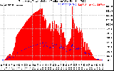 Solar PV/Inverter Performance East Array Power Output & Solar Radiation