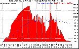 Solar PV/Inverter Performance East Array Actual & Running Average Power Output