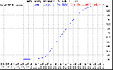 Solar PV/Inverter Performance Daily Energy Production