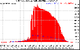 Solar PV/Inverter Performance Grid Power & Solar Radiation