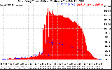 Solar PV/Inverter Performance West Array Power Output & Solar Radiation