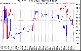 Solar PV/Inverter Performance Photovoltaic Panel Voltage Output