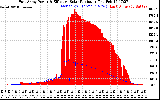 Solar PV/Inverter Performance East Array Power Output & Effective Solar Radiation