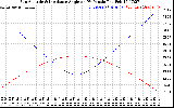 Solar PV/Inverter Performance Sun Altitude Angle & Sun Incidence Angle on PV Panels