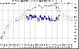 Solar PV/Inverter Performance Inverter Operating Temperature