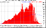 Solar PV/Inverter Performance West Array Actual & Running Average Power Output