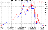 Solar PV/Inverter Performance Photovoltaic Panel Power Output