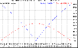 Solar PV/Inverter Performance Sun Altitude Angle & Azimuth Angle