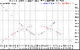 Solar PV/Inverter Performance Sun Altitude Angle & Sun Incidence Angle on PV Panels