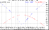 Solar PV/Inverter Performance Sun Altitude Angle & Azimuth Angle