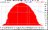 Solar PV/Inverter Performance Total PV Panel & Running Average Power Output