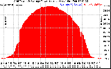 Solar PV/Inverter Performance Inverter Power Output