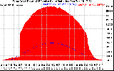 Solar PV/Inverter Performance West Array Power Output & Effective Solar Radiation