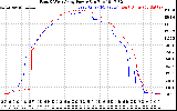 Solar PV/Inverter Performance Photovoltaic Panel Power Output