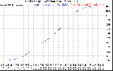 Solar PV/Inverter Performance Daily Energy Production