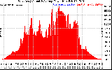 Solar PV/Inverter Performance West Array Actual & Average Power Output