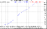 Solar PV/Inverter Performance Daily Energy Production