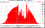 Solar PV/Inverter Performance Grid Power & Solar Radiation